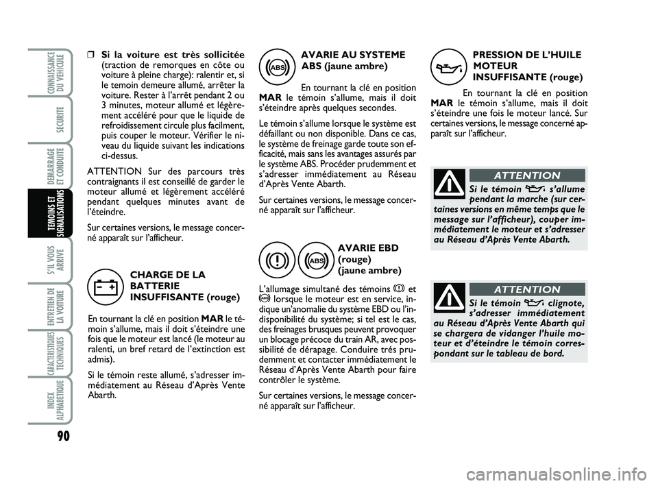 Abarth 500 2013  Notice dentretien (in French) 90
S’IL VOUS
ARRIVE
ENTRETIEN DE
LA VOITURE
CARACTERISTIQUESTECHNIQUES
INDEX
ALPHABETIQUE
CONNAISSANCEDU VEHICULE
SECURITE
DEMARRAGE 
ET CONDUITE
TEMOINS ET
SIGNALISATIONS
❒Si la voiture est très