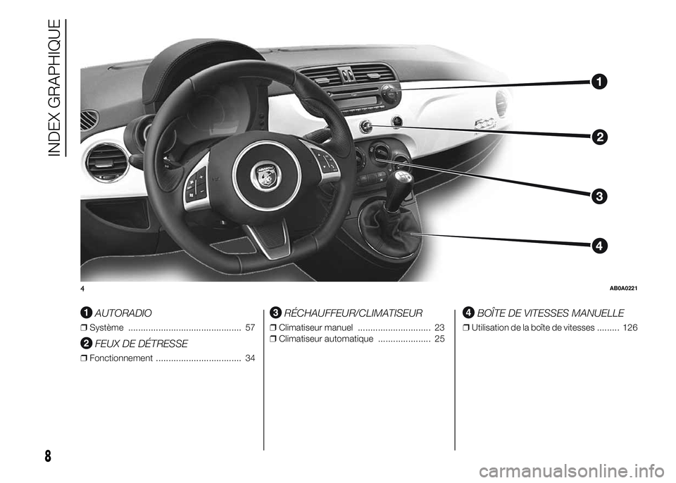 Abarth 500 2016  Notice dentretien (in French) .
AUTORADIO
❒Système ............................................. 57
FEUX DE DÉTRESSE
❒Fonctionnement .................................. 34
RÉCHAUFFEUR/CLIMATISEUR
❒Climatiseur manuel ......