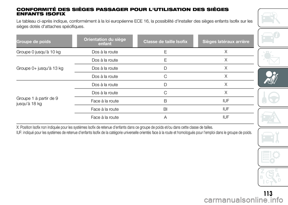 Abarth 500 2016 Notice dentretien (in French) CONFORMITÉ DES SIÈGES PASSAGER POUR L'UTILISATION DES SIÈGES
ENFANTS ISOFIX
Le tableau ci-après indique, conformément à la loi européenne ECE 16, la possibilité d'installer des sièges Abarth 500 2016 Notice dentretien (in French) CONFORMITÉ DES SIÈGES PASSAGER POUR L'UTILISATION DES SIÈGES
ENFANTS ISOFIX
Le tableau ci-après indique, conformément à la loi européenne ECE 16, la possibilité d'installer des sièges