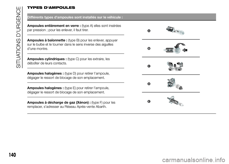 Abarth 500 2015  Notice dentretien (in French) TYPES D'AMPOULES
Différents types d'ampoules sont installés sur le véhicule :
Ampoules entièrement en verre :(type A) elles sont insérées
par pression ; pour les enlever, il faut tirer.

