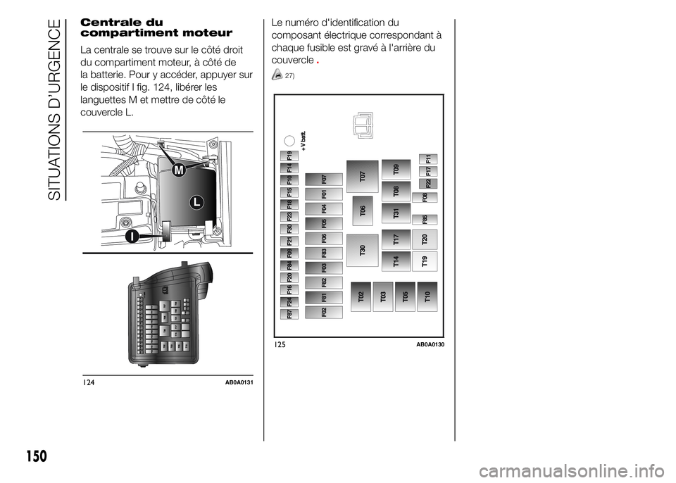 Abarth 500 2015  Notice dentretien (in French) Centrale du
compartiment moteur
La centrale se trouve sur le côté droit
du compartiment moteur, à côté de
la batterie. Pour y accéder, appuyer sur
le dispositif I fig. 124, libérer les
languett