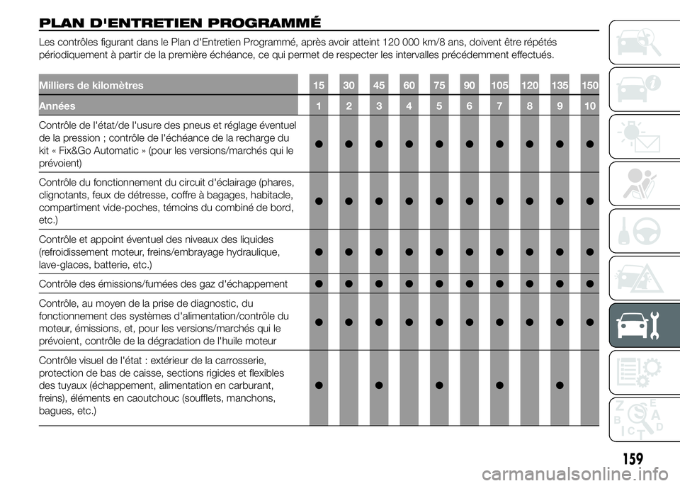Abarth 500 2015  Notice dentretien (in French) PLAN D'ENTRETIEN PROGRAMMÉ
Les contrôles figurant dans le Plan d'Entretien Programmé, après avoir atteint 120 000 km/8 ans, doivent être répétés
périodiquement à partir de la premiè