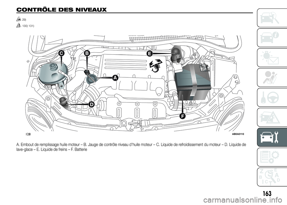 Abarth 500 2015  Notice dentretien (in French) CONTRÔLE DES NIVEAUX
29)
130) 131).
A. Embout de remplissage huile moteur – B. Jauge de contrôle niveau d'huile moteur – C. Liquide de refroidissement du moteur – D. Liquide de
lave-glace 