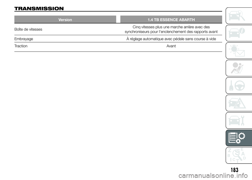 Abarth 500 2016  Notice dentretien (in French) TRANSMISSION
Version 1.4 TB ESSENCE ABARTH
Boîte de vitessesCinq vitesses plus une marche arrière avec des
synchroniseurs pour l'enclenchement des rapports avant
Embrayage À réglage automatiqu