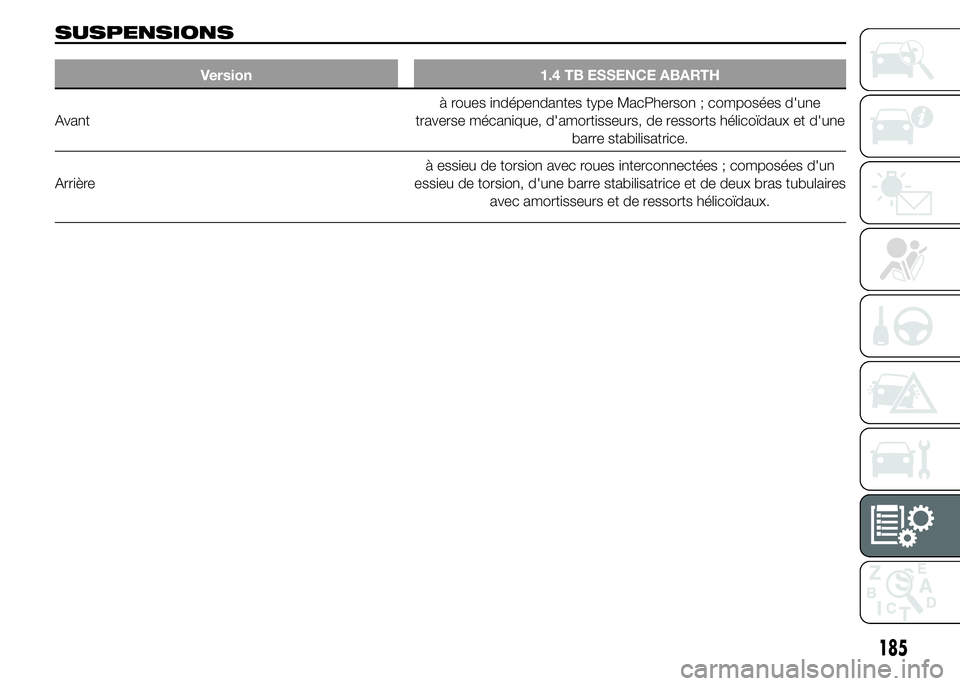 Abarth 500 2016  Notice dentretien (in French) SUSPENSIONS
Version 1.4 TB ESSENCE ABARTH
Avantà roues indépendantes type MacPherson ; composées d'une
traverse mécanique, d'amortisseurs, de ressorts hélicoïdaux et d'une
barre stab
