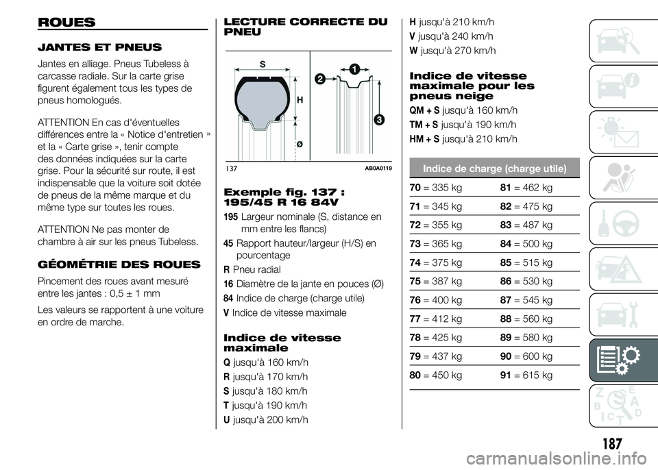 Abarth 500 2015 Notice dentretien (in French) ROUES
JANTES ET PNEUS
Jantes en alliage. Pneus Tubeless à
carcasse radiale. Sur la carte grise
figurent également tous les types de
pneus homologués.
ATTENTION En cas d'éventuelles
différence Abarth 500 2015 Notice dentretien (in French) ROUES
JANTES ET PNEUS
Jantes en alliage. Pneus Tubeless à
carcasse radiale. Sur la carte grise
figurent également tous les types de
pneus homologués.
ATTENTION En cas d'éventuelles
différence