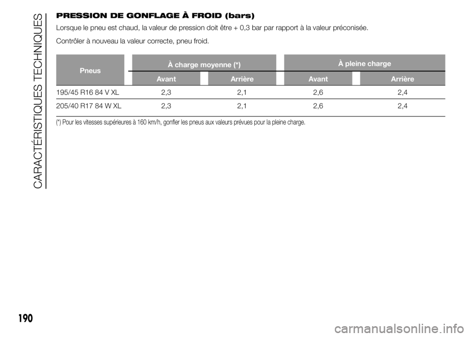 Abarth 500 2015 Notice dentretien (in French) PRESSION DE GONFLAGE À FROID (bars)
Lorsque le pneu est chaud, la valeur de pression doit être + 0,3 bar par rapport à la valeur préconisée.
Contrôler à nouveau la valeur correcte, pneu froid.
Abarth 500 2015 Notice dentretien (in French) PRESSION DE GONFLAGE À FROID (bars)
Lorsque le pneu est chaud, la valeur de pression doit être + 0,3 bar par rapport à la valeur préconisée.
Contrôler à nouveau la valeur correcte, pneu froid.