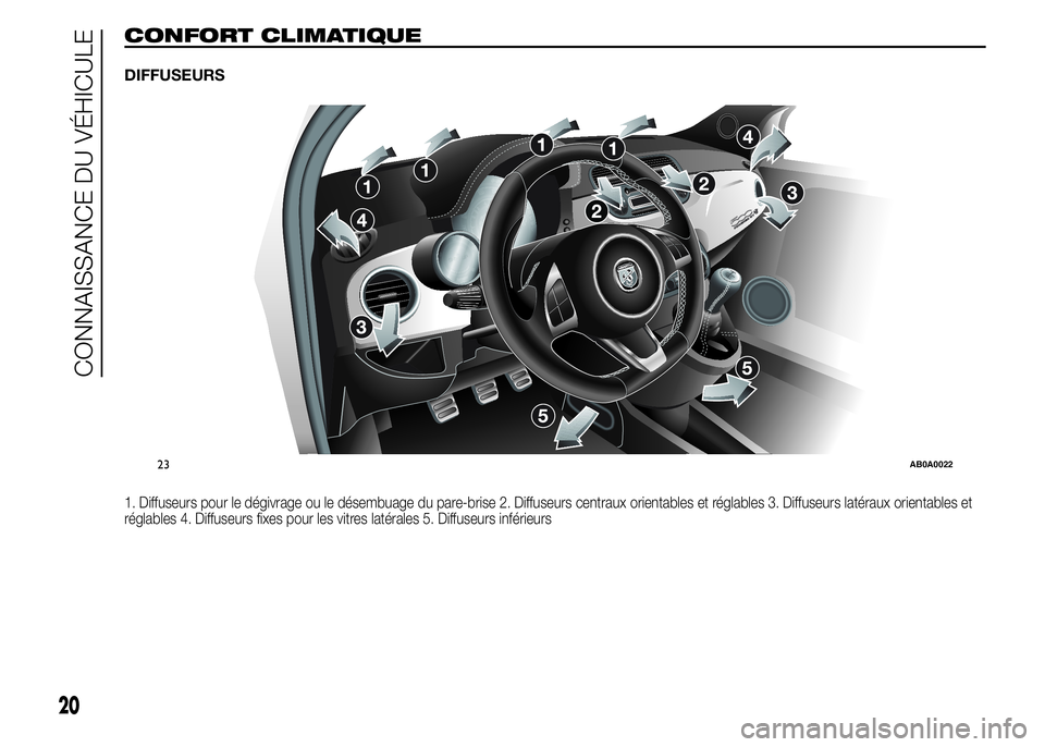 Abarth 500 2016  Notice dentretien (in French) CONFORT CLIMATIQUE
DIFFUSEURS
1. Diffuseurs pour le dégivrage ou le désembuage du pare-brise 2. Diffuseurs centraux orientables et réglables 3. Diffuseurs latéraux orientables et
réglables 4. Dif