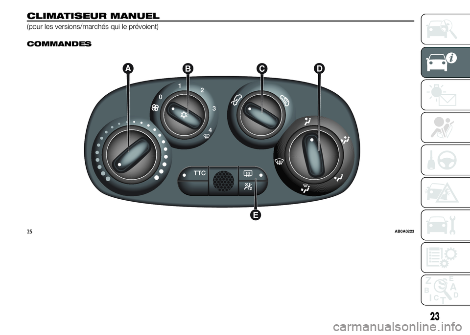 Abarth 500 2016  Notice dentretien (in French) CLIMATISEUR MANUEL
(pour les versions/marchés qui le prévoient).
COMMANDES
25AB0A0223
23 