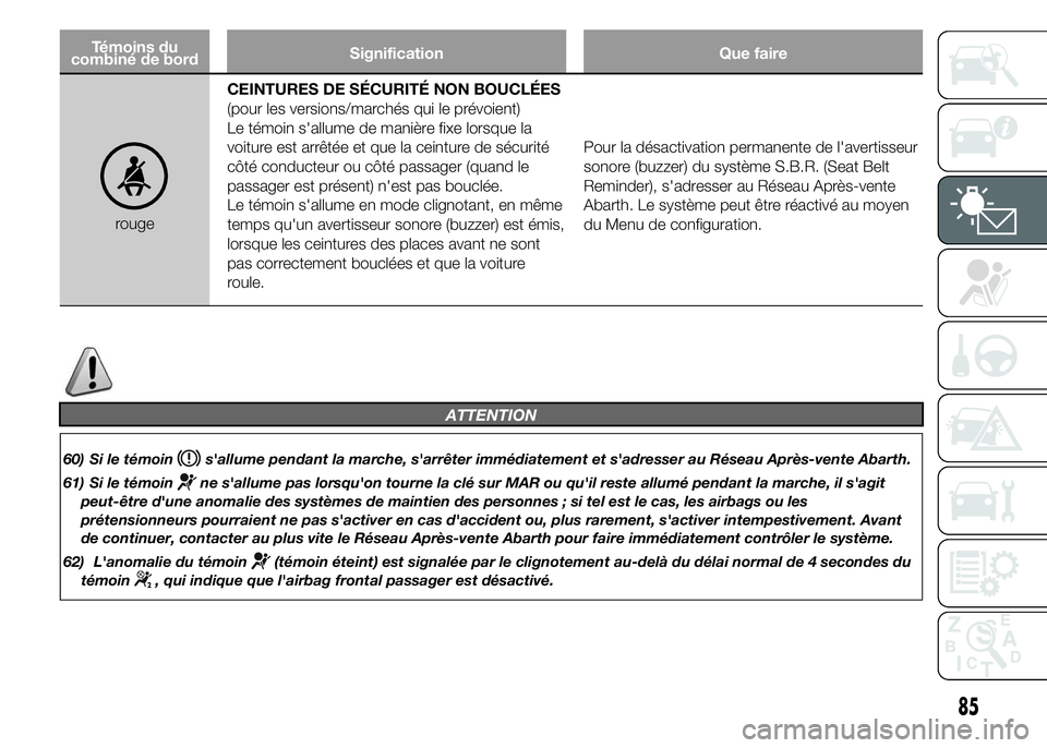 Abarth 500 2016  Notice dentretien (in French) Témoins du
combiné de bordSignification Que faire
rougeCEINTURES DE SÉCURITÉ NON BOUCLÉES
(pour les versions/marchés qui le prévoient)
Le témoin s'allume de manière fixe lorsque la
voitur