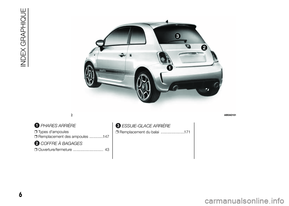 Abarth 500 2015 Notice dentretien (in French) .
PHARES ARRIÈRE
❒Types d'ampoules
❒Remplacement des ampoules .............147
COFFRE À BAGAGES
❒Ouverture/fermeture ............................ 43
ESSUIE-GLACE ARRIÈRE
❒Remplacement d Abarth 500 2015 Notice dentretien (in French) .
PHARES ARRIÈRE
❒Types d'ampoules
❒Remplacement des ampoules .............147
COFFRE À BAGAGES
❒Ouverture/fermeture ............................ 43
ESSUIE-GLACE ARRIÈRE
❒Remplacement d