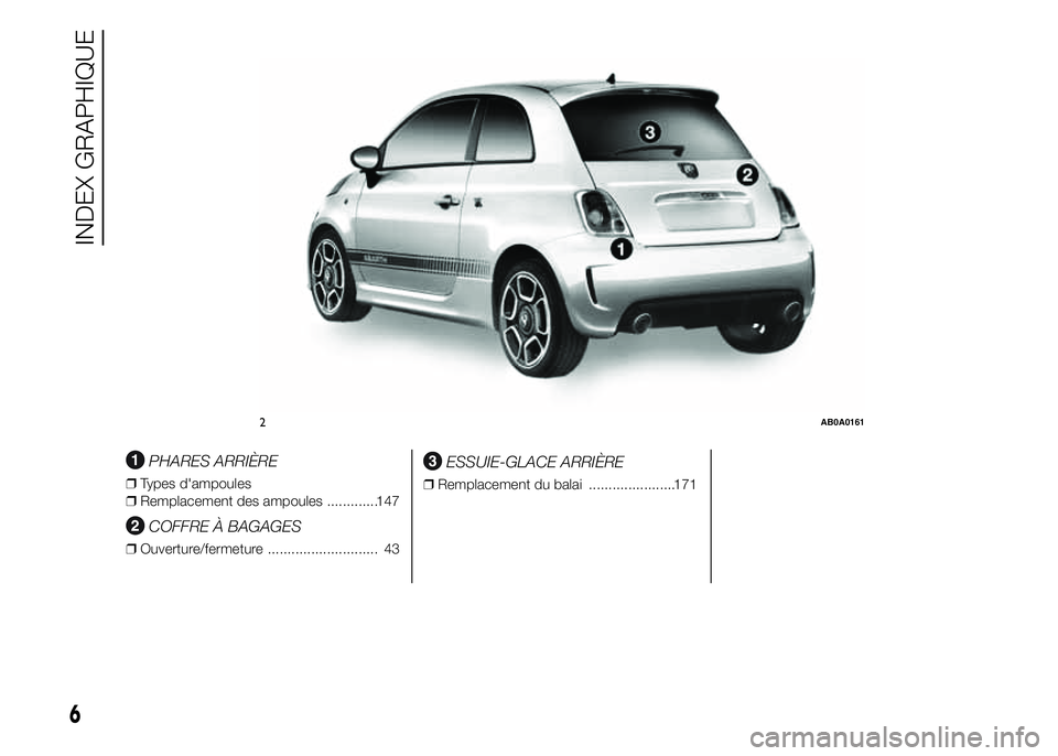 Abarth 500 2016  Notice dentretien (in French) .
PHARES ARRIÈRE
❒Types d'ampoules
❒Remplacement des ampoules .............147
COFFRE À BAGAGES
❒Ouverture/fermeture ............................ 43
ESSUIE-GLACE ARRIÈRE
❒Remplacement d