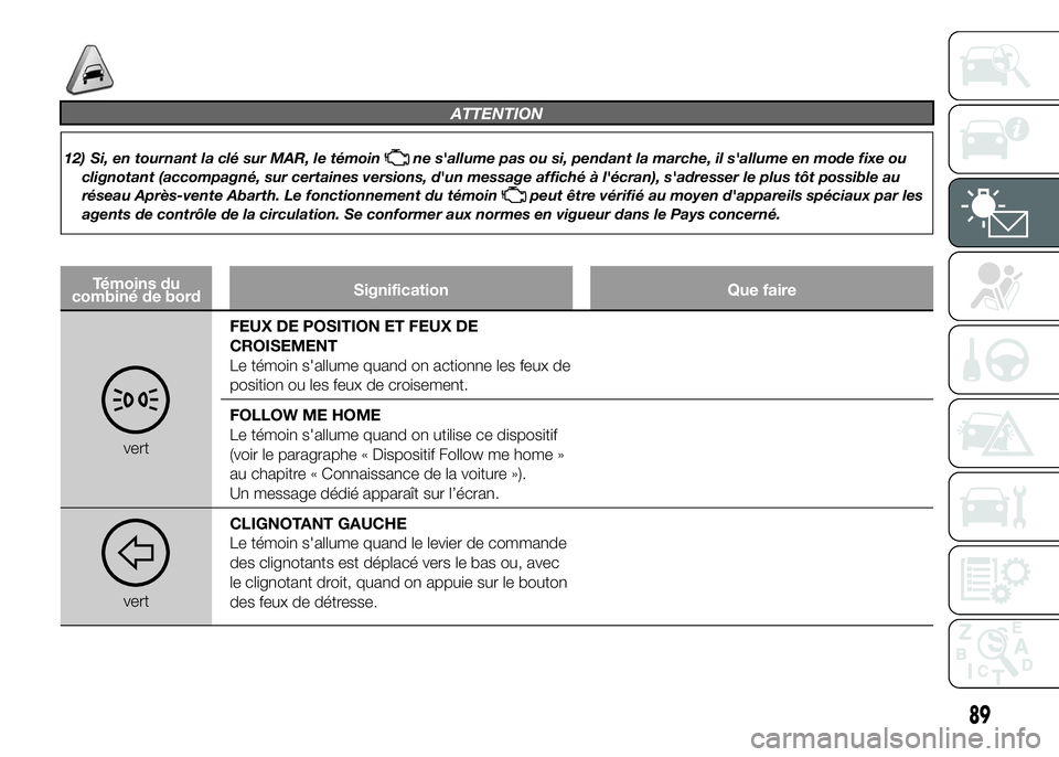 Abarth 500 2015 Notice dentretien (in French) ATTENTION
12) Si, en tournant la clé sur MAR, le témoinne s'allume pas ou si, pendant la marche, il s'allume en mode fixe ou
clignotant (accompagné, sur certaines versions, d'un message Abarth 500 2015 Notice dentretien (in French) ATTENTION
12) Si, en tournant la clé sur MAR, le témoinne s'allume pas ou si, pendant la marche, il s'allume en mode fixe ou
clignotant (accompagné, sur certaines versions, d'un message
