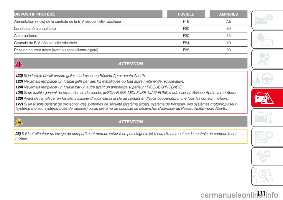 Abarth 500 2017 Notice dentretien (in French) DISPOSITIF PROTÉGÉFUSIBLE AMPÈRES
Alimentation (+ clé) de la centrale de la B.V. séquentielle robotisée F16 7.5
Lunette arrière chauffanteF20 30
AntibrouillardsF30 15
Centrale de B.V. séquenti Abarth 500 2017 Notice dentretien (in French) DISPOSITIF PROTÉGÉFUSIBLE AMPÈRES
Alimentation (+ clé) de la centrale de la B.V. séquentielle robotisée F16 7.5
Lunette arrière chauffanteF20 30
AntibrouillardsF30 15
Centrale de B.V. séquenti