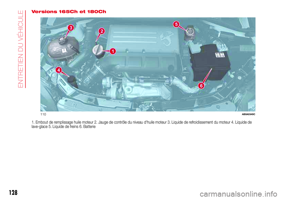 Abarth 500 2017 Notice dentretien (in French) Versions 165Ch et 180Ch
1. Embout de remplissage huile moteur 2. Jauge de contrôle du niveau d'huile moteur 3. Liquide de refroidissement du moteur 4. Liquide de
lave-glace 5. Liquide de freins 6 Abarth 500 2017 Notice dentretien (in French) Versions 165Ch et 180Ch
1. Embout de remplissage huile moteur 2. Jauge de contrôle du niveau d'huile moteur 3. Liquide de refroidissement du moteur 4. Liquide de
lave-glace 5. Liquide de freins 6