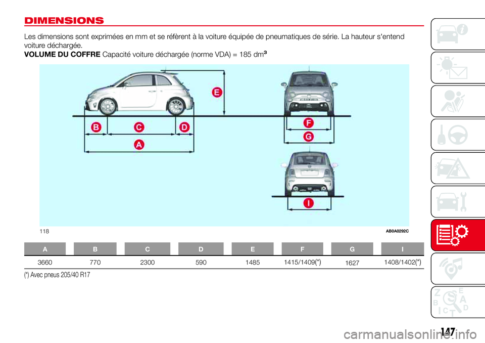 Abarth 500 2017 Notice dentretien (in French) DIMENSIONS
Les dimensions sont exprimées en mm et se réfèrent à la voiture équipée de pneumatiques de série. La hauteur s'entend
voiture déchargée.
VOLUME DU COFFRECapacité voiture déch Abarth 500 2017 Notice dentretien (in French) DIMENSIONS
Les dimensions sont exprimées en mm et se réfèrent à la voiture équipée de pneumatiques de série. La hauteur s'entend
voiture déchargée.
VOLUME DU COFFRECapacité voiture déch