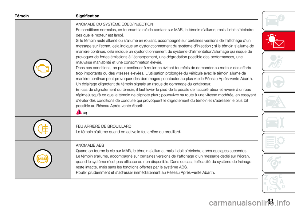 Abarth 500 2017 Notice dentretien (in French) Témoin Signification
ANOMALIE DU SYSTÈME EOBD/INJECTION
En conditions normales, en tournant la clé de contact sur MAR, le témoin s'allume, mais il doit s'éteindre
dès que le moteur est l Abarth 500 2017 Notice dentretien (in French) Témoin Signification
ANOMALIE DU SYSTÈME EOBD/INJECTION
En conditions normales, en tournant la clé de contact sur MAR, le témoin s'allume, mais il doit s'éteindre
dès que le moteur est l