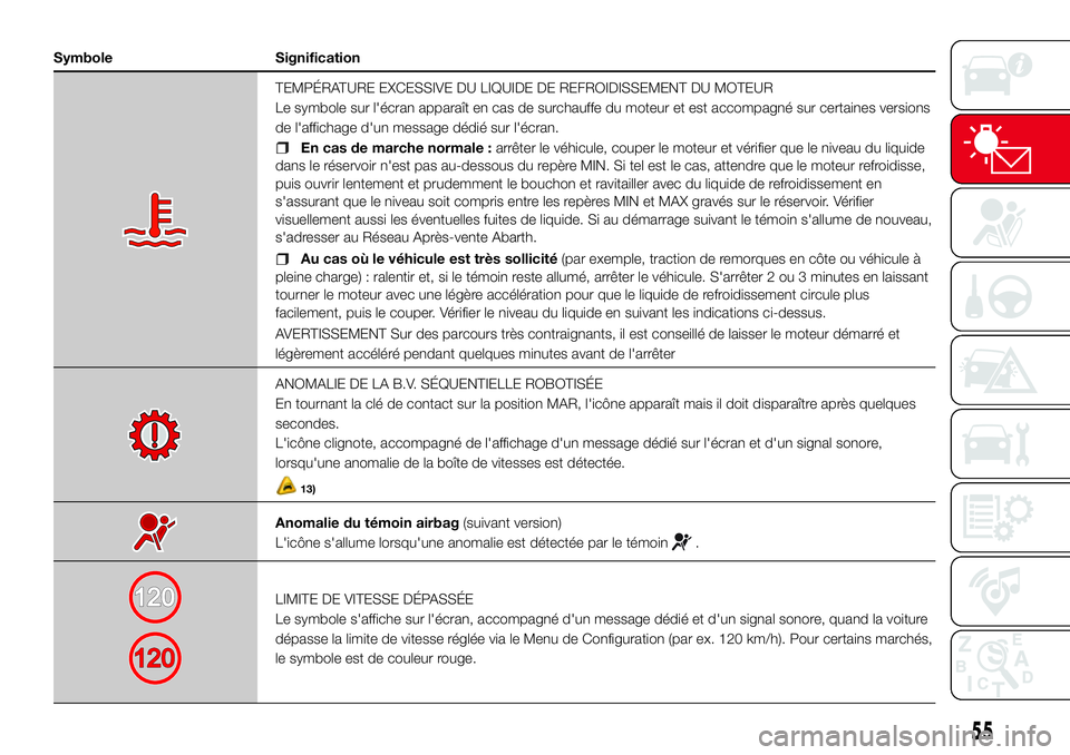Abarth 500 2017 Notice dentretien (in French) Symbole Signification
TEMPÉRATURE EXCESSIVE DU LIQUIDE DE REFROIDISSEMENT DU MOTEUR
Le symbole sur l'écran apparaît en cas de surchauffe du moteur et est accompagné sur certaines versions
de l Abarth 500 2017 Notice dentretien (in French) Symbole Signification
TEMPÉRATURE EXCESSIVE DU LIQUIDE DE REFROIDISSEMENT DU MOTEUR
Le symbole sur l'écran apparaît en cas de surchauffe du moteur et est accompagné sur certaines versions
de l