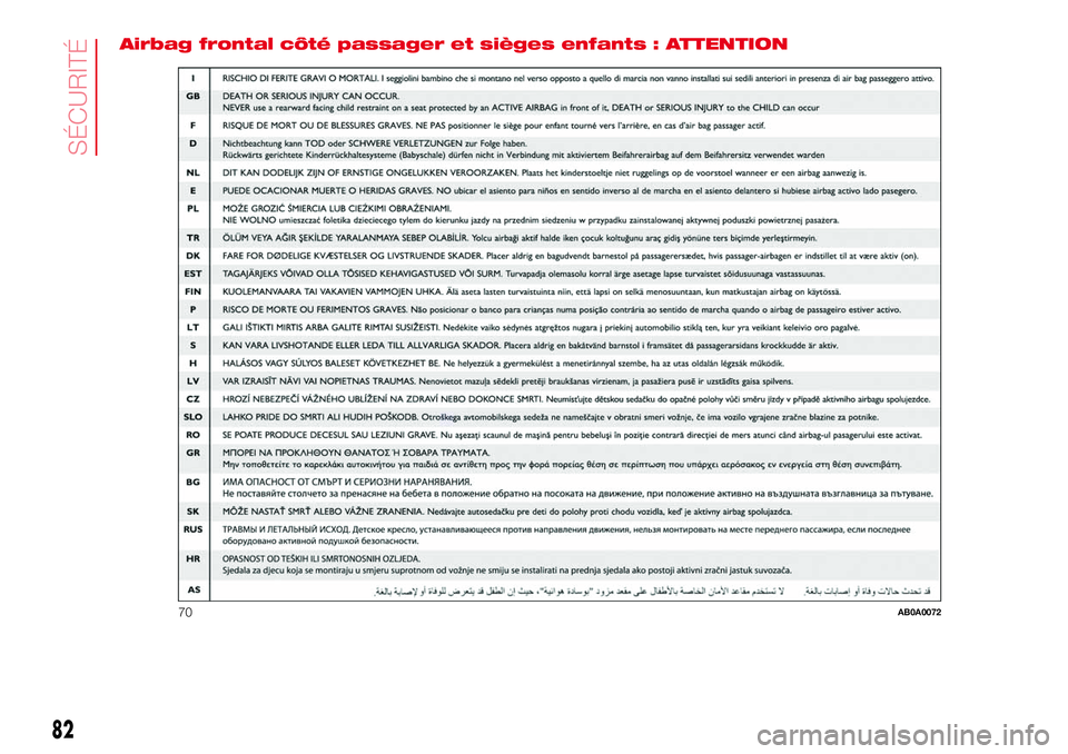 Abarth 500 2017 Notice dentretien (in French) Airbag frontal côté passager et sièges enfants : ATTENTION
70AB0A0072
82
SÉCURITÉ Abarth 500 2017 Notice dentretien (in French) Airbag frontal côté passager et sièges enfants : ATTENTION
70AB0A0072
82
SÉCURITÉ