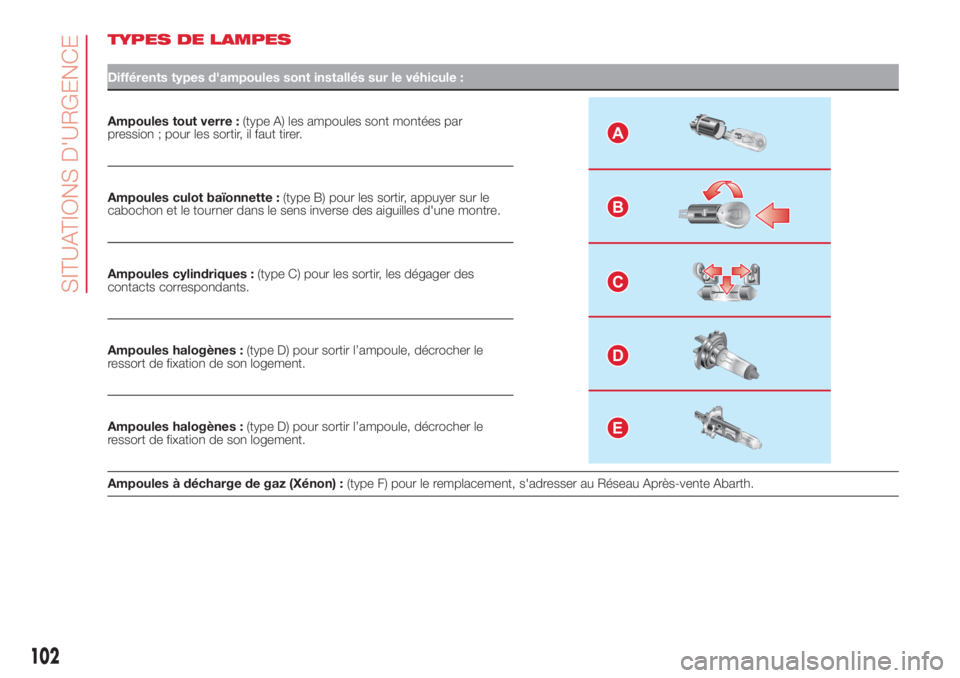 Abarth 500 2018 Notice dentretien (in French) TYPES DE LAMPES
Différents types d'ampoules sont installés sur le véhicule :
Ampoules tout verre :(type A) les ampoules sont montées par
pression ; pour les sortir, il faut tirer.A
B
C
D
E
Amp Abarth 500 2018 Notice dentretien (in French) TYPES DE LAMPES
Différents types d'ampoules sont installés sur le véhicule :
Ampoules tout verre :(type A) les ampoules sont montées par
pression ; pour les sortir, il faut tirer.A
B
C
D
E
Amp