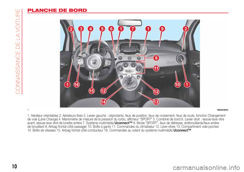 Abarth 500 2018  Notice dentretien (in French) PLANCHE DE BORD
1. Aérateur orientables 2. Aérateurs fixes 3. Levier gauche : clignotants, feux de position, feux de croisement, feux de route, fonction Changement
de voie (Lane Change) 4. Manomètr