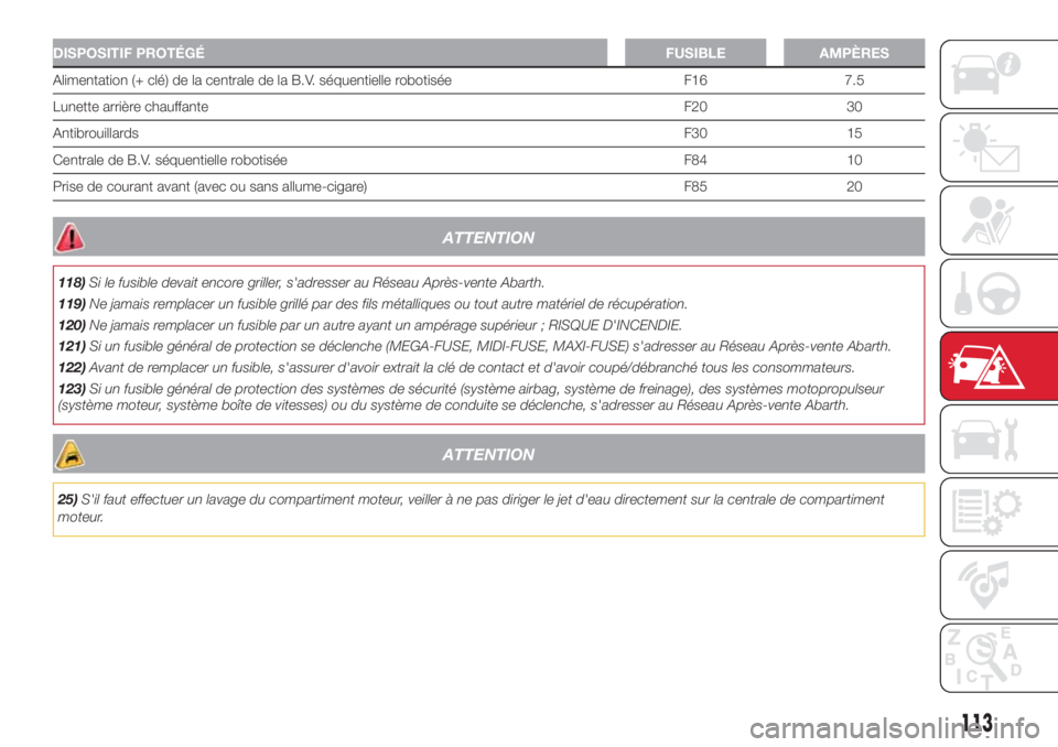 Abarth 500 2018 Notice dentretien (in French) DISPOSITIF PROTÉGÉFUSIBLE AMPÈRES
Alimentation (+ clé) de la centrale de la B.V. séquentielle robotisée F16 7.5
Lunette arrière chauffanteF20 30
AntibrouillardsF30 15
Centrale de B.V. séquenti Abarth 500 2018 Notice dentretien (in French) DISPOSITIF PROTÉGÉFUSIBLE AMPÈRES
Alimentation (+ clé) de la centrale de la B.V. séquentielle robotisée F16 7.5
Lunette arrière chauffanteF20 30
AntibrouillardsF30 15
Centrale de B.V. séquenti