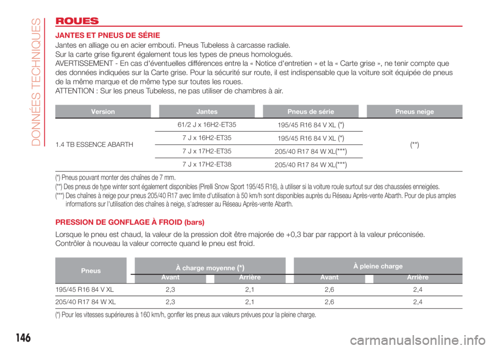 Abarth 500 2018 Notice dentretien (in French) ROUES
JANTES ET PNEUS DE SÉRIE
Jantes en alliage ou en acier embouti. Pneus Tubeless à carcasse radiale.
Sur la carte grise figurent également tous les types de pneus homologués.
AVERTISSEMENT - E Abarth 500 2018 Notice dentretien (in French) ROUES
JANTES ET PNEUS DE SÉRIE
Jantes en alliage ou en acier embouti. Pneus Tubeless à carcasse radiale.
Sur la carte grise figurent également tous les types de pneus homologués.
AVERTISSEMENT - E