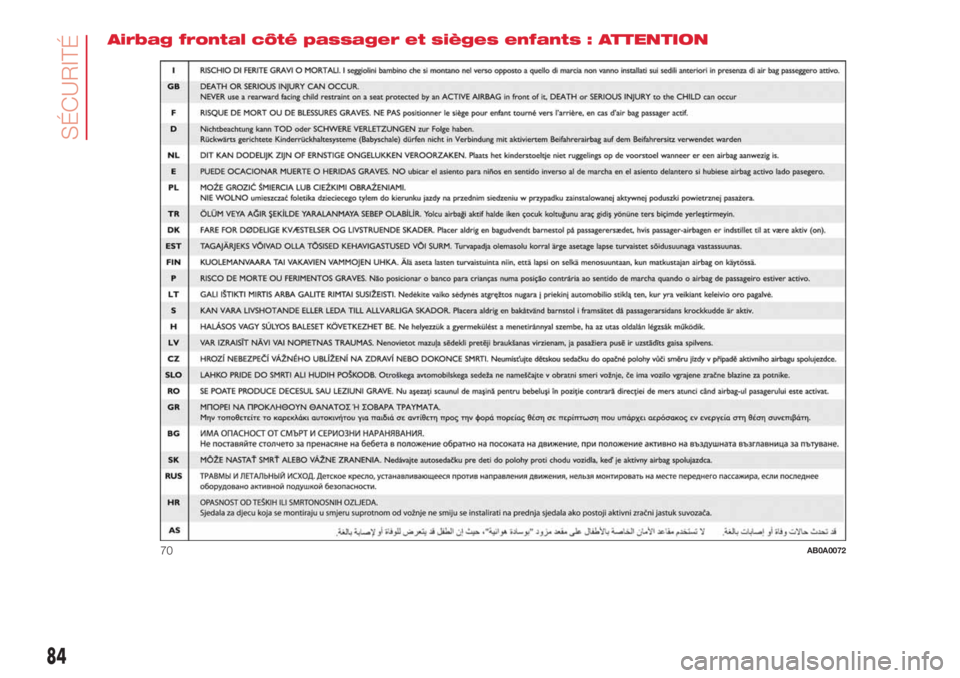 Abarth 500 2018 Notice dentretien (in French) Airbag frontal côté passager et sièges enfants : ATTENTION
70AB0A0072
84
SÉCURITÉ Abarth 500 2018 Notice dentretien (in French) Airbag frontal côté passager et sièges enfants : ATTENTION
70AB0A0072
84
SÉCURITÉ