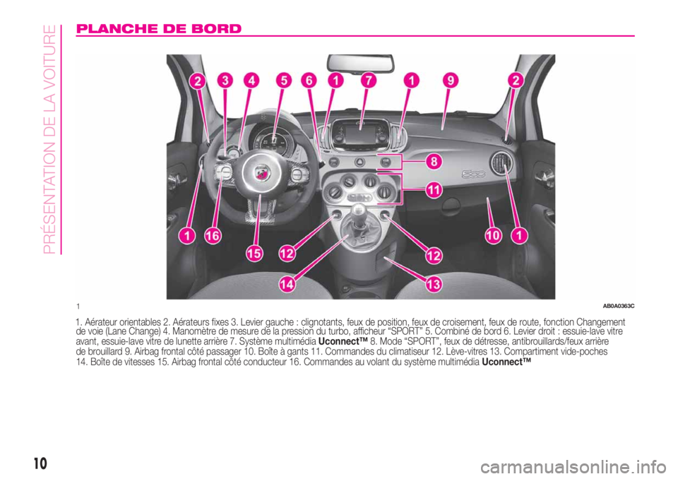 Abarth 500 2019 Notice dentretien (in French) PLANCHE DE BORD
1. Aérateur orientables 2. Aérateurs fixes 3. Levier gauche : clignotants, feux de position, feux de croisement, feux de route, fonction Changement
de voie (Lane Change) 4. Manomètr Abarth 500 2019 Notice dentretien (in French) PLANCHE DE BORD
1. Aérateur orientables 2. Aérateurs fixes 3. Levier gauche : clignotants, feux de position, feux de croisement, feux de route, fonction Changement
de voie (Lane Change) 4. Manomètr