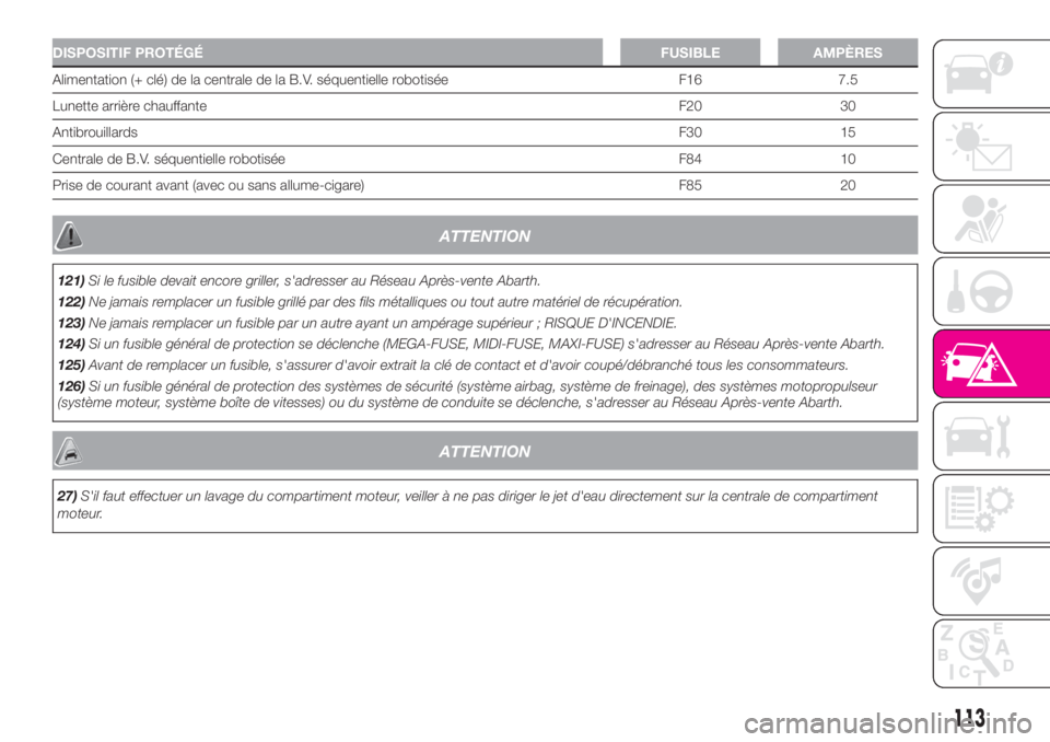 Abarth 500 2019  Notice dentretien (in French) DISPOSITIF PROTÉGÉFUSIBLE AMPÈRES
Alimentation (+ clé) de la centrale de la B.V. séquentielle robotisée F16 7.5
Lunette arrière chauffanteF20 30
AntibrouillardsF30 15
Centrale de B.V. séquenti