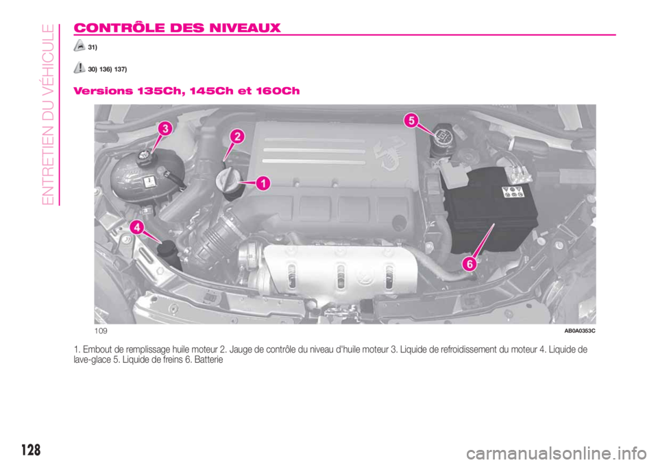 Abarth 500 2019  Notice dentretien (in French) CONTRÔLE DES NIVEAUX
31)
30) 136) 137).
Versions 135Ch, 145Ch et 160Ch
1. Embout de remplissage huile moteur 2. Jauge de contrôle du niveau d'huile moteur 3. Liquide de refroidissement du moteur