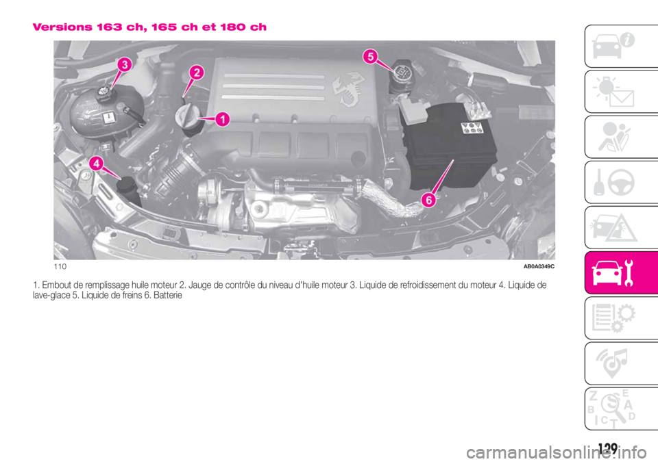 Abarth 500 2019  Notice dentretien (in French) Versions 163 ch, 165 ch et 180 ch
1. Embout de remplissage huile moteur 2. Jauge de contrôle du niveau d'huile moteur 3. Liquide de refroidissement du moteur 4. Liquide de
lave-glace 5. Liquide d