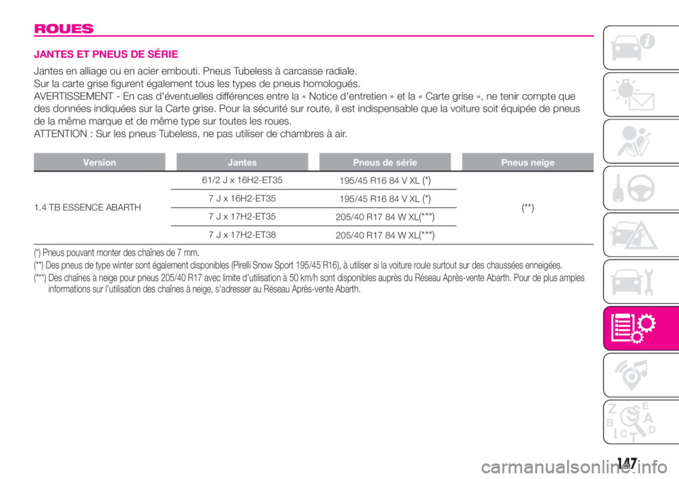 Abarth 500 2019 Notice dentretien (in French) ROUES
JANTES ET PNEUS DE SÉRIE
Jantes en alliage ou en acier embouti. Pneus Tubeless à carcasse radiale.
Sur la carte grise figurent également tous les types de pneus homologués.
AVERTISSEMENT - E Abarth 500 2019 Notice dentretien (in French) ROUES
JANTES ET PNEUS DE SÉRIE
Jantes en alliage ou en acier embouti. Pneus Tubeless à carcasse radiale.
Sur la carte grise figurent également tous les types de pneus homologués.
AVERTISSEMENT - E