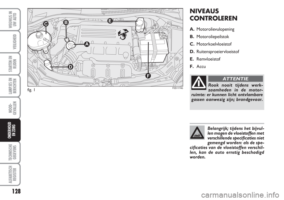 Abarth 500 2008 Instructieboek (in Dutch) NIVEAUS
CONTROLEREN
A.Motorolievulopening
B.Motoroliepeilstok
C.Motorkoelvloeistof
D.Ruitensproeiervloeistof
E.Remvloeistof
F.Accu
fig. 1
128
LAMPJES EN
BERICHTEN
TECHNISCHE
GEGEVENS
ALFABETISCH
REGIS Abarth 500 2008 Instructieboek (in Dutch) NIVEAUS
CONTROLEREN
A.Motorolievulopening
B.Motoroliepeilstok
C.Motorkoelvloeistof
D.Ruitensproeiervloeistof
E.Remvloeistof
F.Accu
fig. 1
128
LAMPJES EN
BERICHTEN
TECHNISCHE
GEGEVENS
ALFABETISCH
REGIS