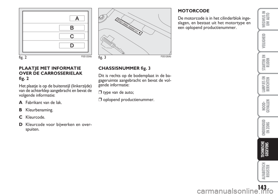 Abarth 500 2008 Instructieboek (in Dutch) CHASSISNUMMER fig. 3
Dit is rechts op de bodemplaat in de ba-
gageruimte aangebracht en bevat de vol-
gende informatie:
❒type van de auto;
❒oplopend productienummer.MOTORCODE
De motorcode is in he Abarth 500 2008 Instructieboek (in Dutch) CHASSISNUMMER fig. 3
Dit is rechts op de bodemplaat in de ba-
gageruimte aangebracht en bevat de vol-
gende informatie:
❒type van de auto;
❒oplopend productienummer.MOTORCODE
De motorcode is in he