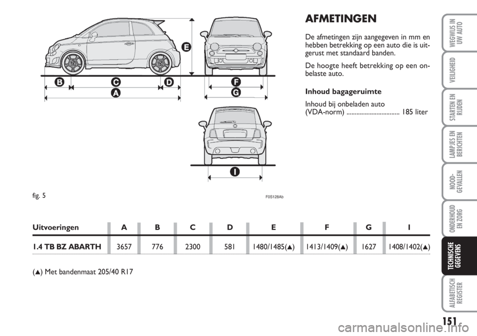 Abarth 500 2008 Instructieboek (in Dutch) AFMETINGEN
De afmetingen zijn aangegeven in mm en
hebben betrekking op een auto die is uit-
gerust met standaard banden.
De hoogte heeft betrekking op een on-
belaste auto.
Inhoud bagageruimte
Inhoud Abarth 500 2008 Instructieboek (in Dutch) AFMETINGEN
De afmetingen zijn aangegeven in mm en
hebben betrekking op een auto die is uit-
gerust met standaard banden.
De hoogte heeft betrekking op een on-
belaste auto.
Inhoud bagageruimte
Inhoud