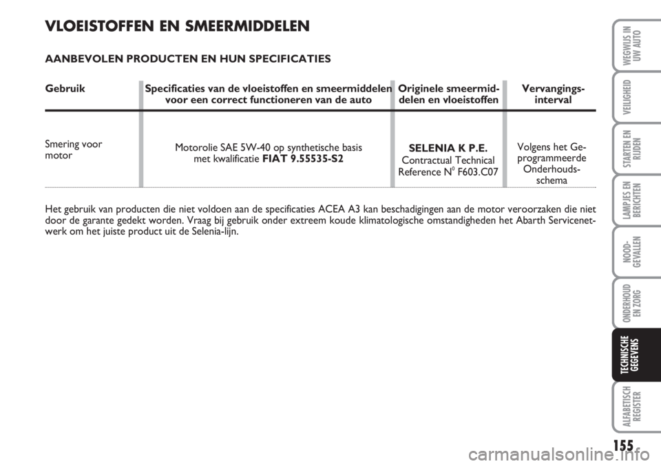 Abarth 500 2008  Instructieboek (in Dutch) 155
LAMPJES EN
BERICHTEN
ALFABETISCH
REGISTER
WEGWIJS IN
UW AUTO
VEILIGHEID
STARTEN EN
RIJDEN
NOOD-
GEVALLEN
ONDERHOUD 
EN ZORG
TECHNISCHE
GEGEVENS
Volgens het Ge-
programmeerde
Onderhouds-
schema SEL