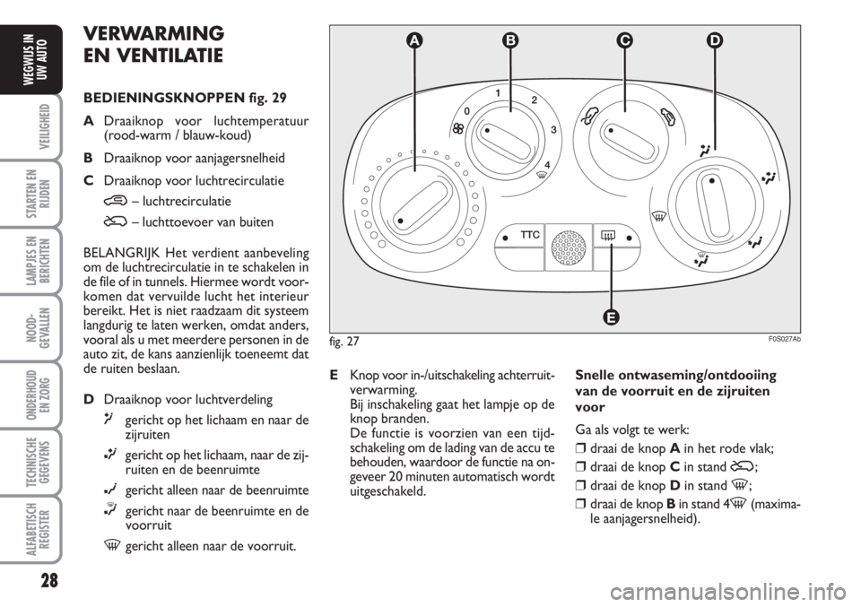 Abarth 500 2008  Instructieboek (in Dutch) 28
VEILIGHEID
STARTEN EN
RIJDEN
LAMPJES EN
BERICHTEN
NOOD-
GEVALLEN
ONDERHOUD 
EN ZORG
TECHNISCHE
GEGEVENS
ALFABETISCH
REGISTER
WEGWIJS IN
UW AUTO
fig. 27F0S027Ab
TTC
A
E
BCDVERWARMING 
EN VENTILATIE
