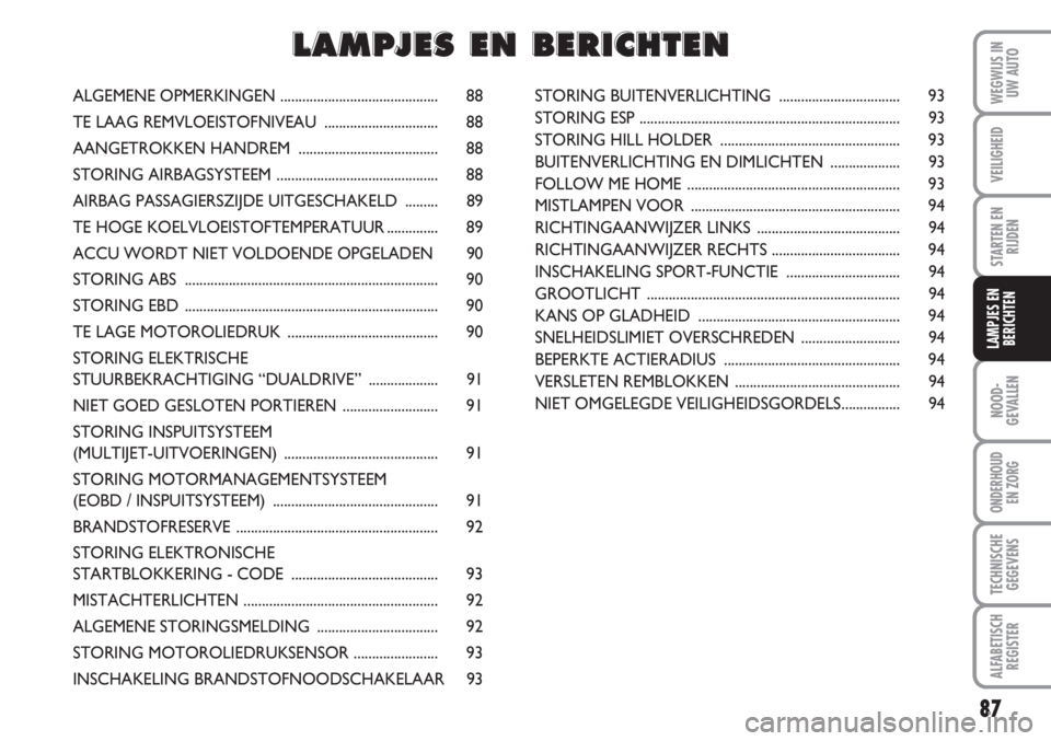 Abarth 500 2008  Instructieboek (in Dutch) 87
NOOD-
GEVALLEN
ONDERHOUD 
EN ZORG
TECHNISCHE
GEGEVENS
ALFABETISCH
REGISTER
WEGWIJS IN
UW AUTO
VEILIGHEID
STARTEN EN
RIJDEN
LAMPJES EN
BERICHTEN
ALGEMENE OPMERKINGEN ................................