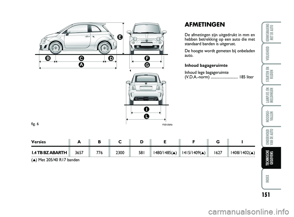 Abarth 500 2012 Instructieboek (in Dutch) AFMETINGEN
De afmetingen zijn uitgedrukt in mm en
hebben betrekking op een auto die met
standaard banden is uitgerust.
De hoogte wordt gemeten bij onbeladen
auto.
Inhoud bagageruimte
Inhoud lege bagag Abarth 500 2012 Instructieboek (in Dutch) AFMETINGEN
De afmetingen zijn uitgedrukt in mm en
hebben betrekking op een auto die met
standaard banden is uitgerust.
De hoogte wordt gemeten bij onbeladen
auto.
Inhoud bagageruimte
Inhoud lege bagag