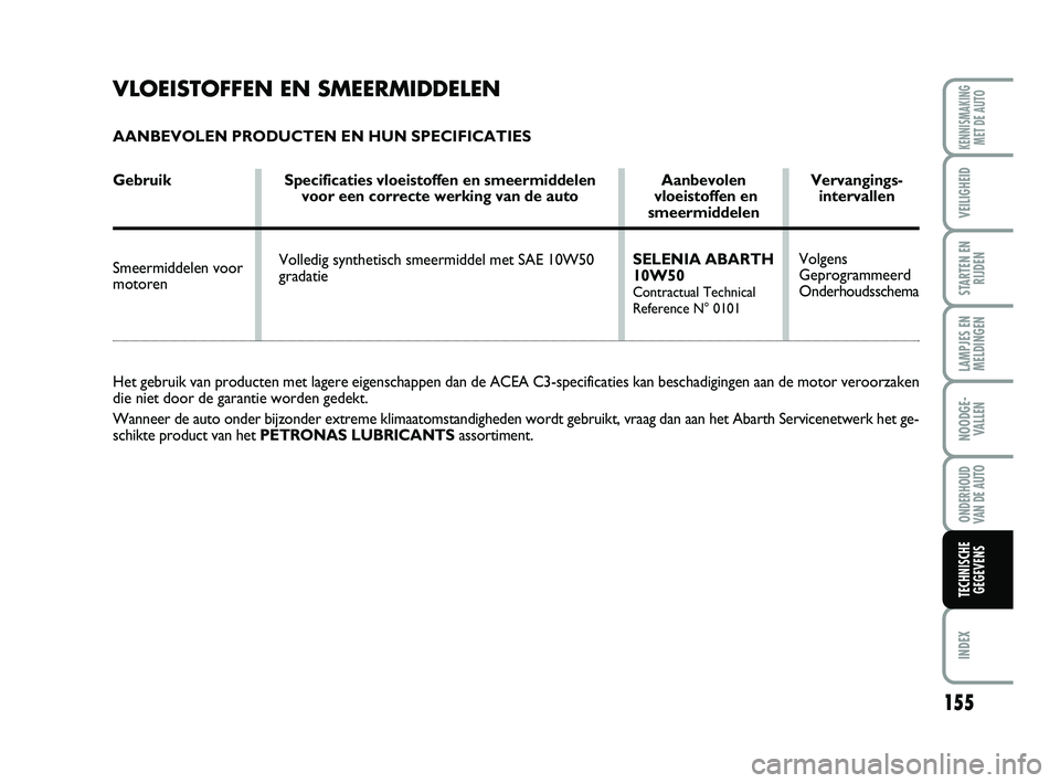 Abarth 500 2012 Instructieboek (in Dutch) VLOEISTOFFEN EN SMEERMIDDELEN
AANBEVOLEN PRODUCTEN EN HUN SPECIFICATIES
Gebruik Specificaties vloeistoffen en smeermiddelen Aanbevolen Vervangings-
voor een correcte werking van de auto vloeistoffen Abarth 500 2012 Instructieboek (in Dutch) VLOEISTOFFEN EN SMEERMIDDELEN
AANBEVOLEN PRODUCTEN EN HUN SPECIFICATIES
Gebruik Specificaties vloeistoffen en smeermiddelen Aanbevolen Vervangings-
voor een correcte werking van de auto vloeistoffen
