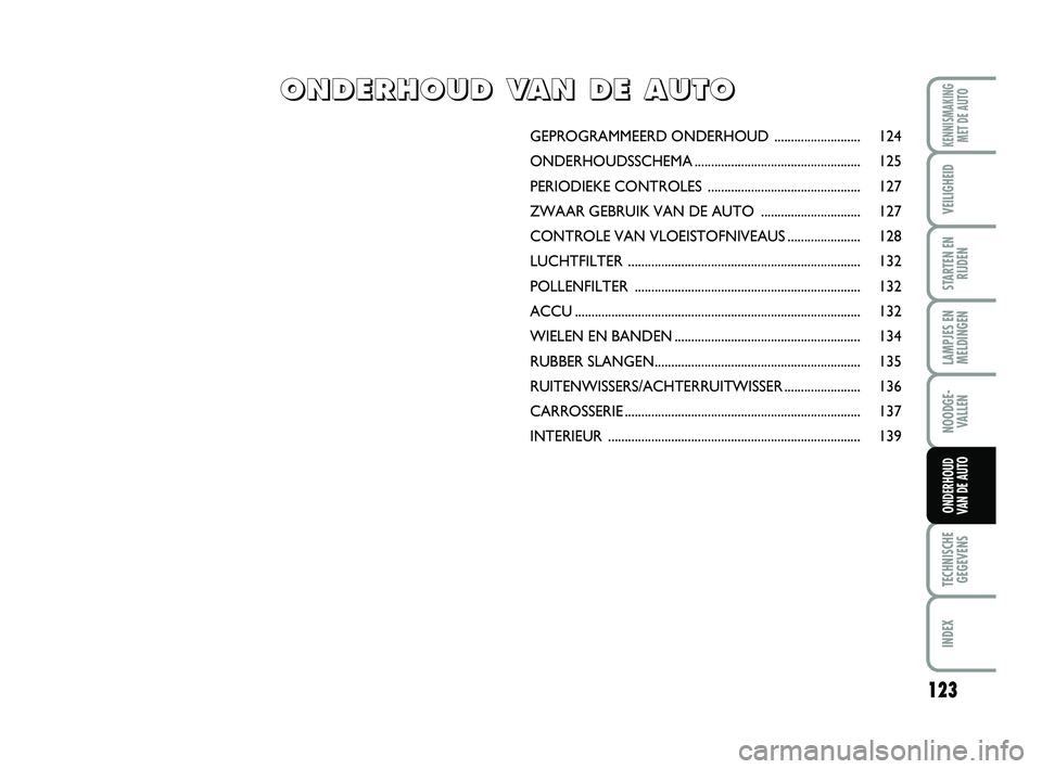 Abarth 500 2014 Instructieboek (in Dutch) 123
LAMPJES EN
MELDINGEN
TECHNISCHE
GEGEVENS
INDEX
KENNISMAKING
MET DE AUTO
VEILIGHEID
STARTEN EN
RIJDEN
NOODGE-
VALLEN
ONDERHOUD
VAN DE AUTO
GEPROGRAMMEERD ONDERHOUD .......................... 124
O Abarth 500 2014 Instructieboek (in Dutch) 123
LAMPJES EN
MELDINGEN
TECHNISCHE
GEGEVENS
INDEX
KENNISMAKING
MET DE AUTO
VEILIGHEID
STARTEN EN
RIJDEN
NOODGE-
VALLEN
ONDERHOUD
VAN DE AUTO
GEPROGRAMMEERD ONDERHOUD .......................... 124
O