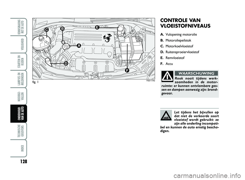 Abarth 500 2014 Instructieboek (in Dutch) CONTROLE VAN
VLOEISTOFNIVEAUS
A.Vulopening motorolie
B.Motoroliepeilstok
C.Motorkoelvloeistof
D.Ruitensproeiervloeistof
E.Remvloeistof
F.Accu
fig. 1
128
LAMPJES EN
MELDINGEN
TECHNISCHE
GEGEVENS
INDEX Abarth 500 2014 Instructieboek (in Dutch) CONTROLE VAN
VLOEISTOFNIVEAUS
A.Vulopening motorolie
B.Motoroliepeilstok
C.Motorkoelvloeistof
D.Ruitensproeiervloeistof
E.Remvloeistof
F.Accu
fig. 1
128
LAMPJES EN
MELDINGEN
TECHNISCHE
GEGEVENS
INDEX
