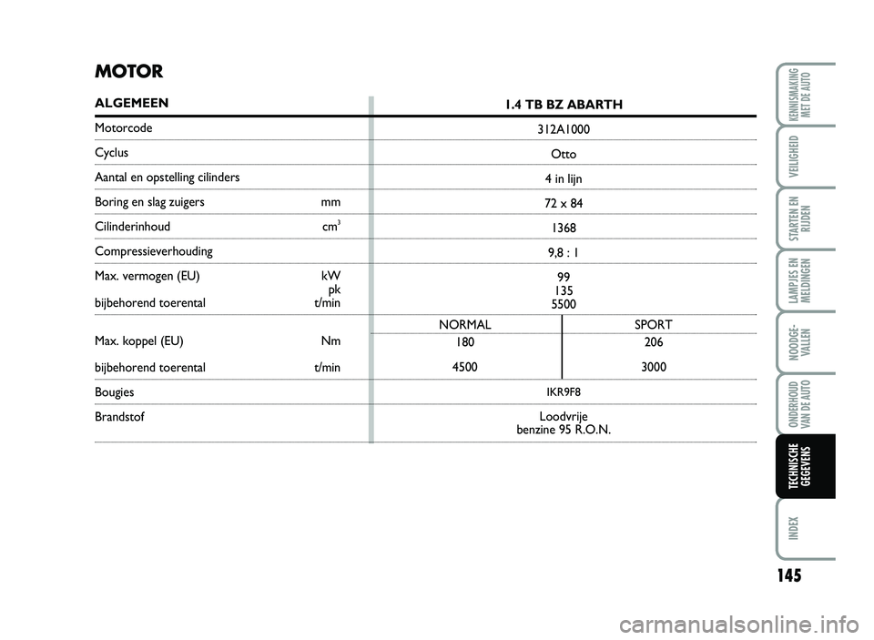 Abarth 500 2014 Instructieboek (in Dutch) 145
\fAMPJES EN
ME\fDINGEN
INDEX
KENNISMAKING
MET DE AUTO
VEI\fIG\bEID
STARTEN EN
RIJDEN
NOODGE Abarth 500 2014 Instructieboek (in Dutch) 145
\fAMPJES EN
ME\fDINGEN
INDEX
KENNISMAKING
MET DE AUTO
VEI\fIG\bEID
STARTEN EN
RIJDEN
NOODGE