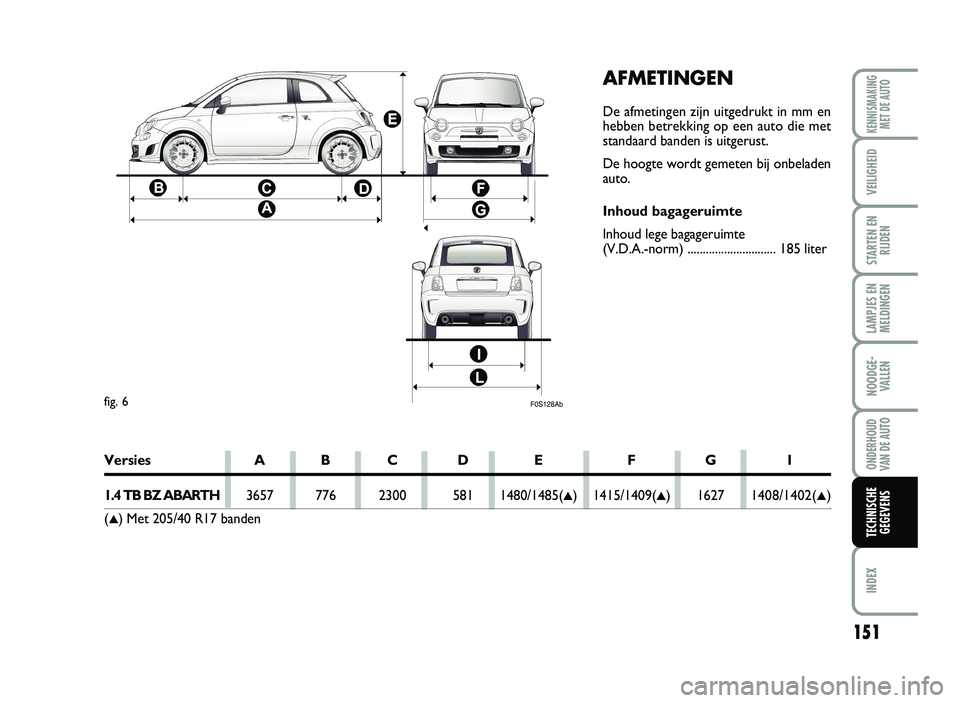 Abarth 500 2014 Instructieboek (in Dutch) AFM\bT\fNG\bN
De afme tinge n zijn ui tgedru kt in mm en
hebben bet rekkin g op een aut o die met
standa ard b an den is u itger ust.
De hoo gte w ordt gemet en bij onb eladen
aut o.
Inho ud b Abarth 500 2014 Instructieboek (in Dutch) AFM\bT\fNG\bN
De afme tinge n zijn ui tgedru kt in mm en
hebben bet rekkin g op een aut o die met
standa ard b an den is u itger ust.
De hoo gte w ordt gemet en bij onb eladen
aut o.
Inho ud b
