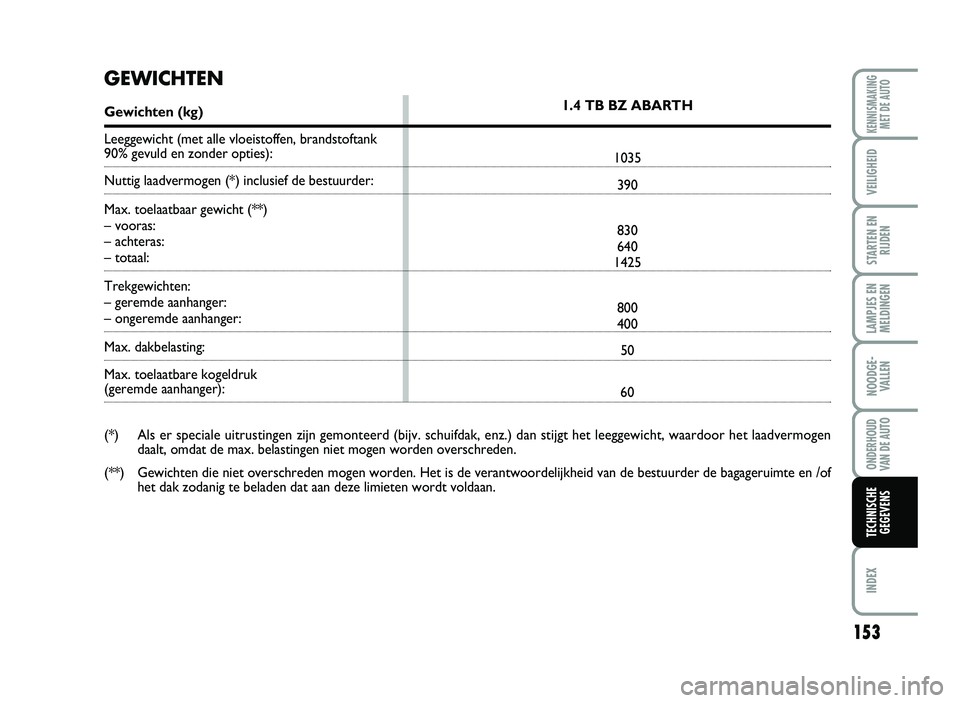 Abarth 500 2014 Instructieboek (in Dutch) 153
\fAMPJES EN
ME\fDINGEN
INDEX
KENNISMAKING
MET DE AUTO
VEI\fIG\bEID
STARTEN EN
RIJDEN
NOODGE Abarth 500 2014 Instructieboek (in Dutch) 153
\fAMPJES EN
ME\fDINGEN
INDEX
KENNISMAKING
MET DE AUTO
VEI\fIG\bEID
STARTEN EN
RIJDEN
NOODGE