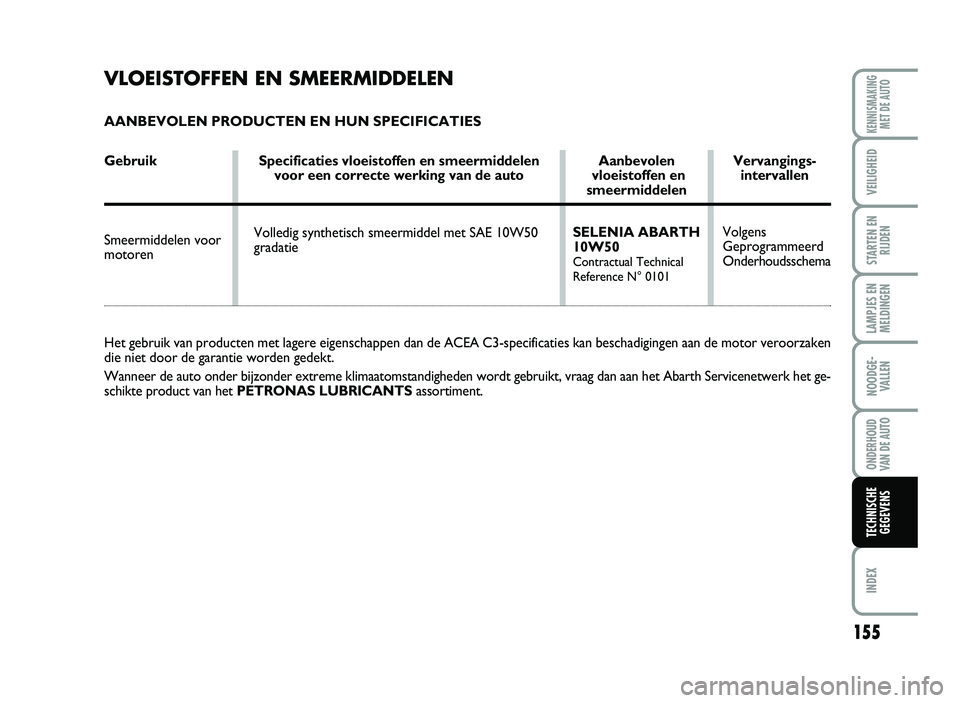 Abarth 500 2014 Instructieboek (in Dutch) VLO\b\fST OFF\bN \bN SM\b \bRM\fDD\bL\bN
AANBE VOLEN PRODUCT EN EN HUN SPEC IFICATIES
Gebru ik Specif ica ties vlo eistoffen en smeerm iddelen Aanbevolen Vervangings Abarth 500 2014 Instructieboek (in Dutch) VLO\b\fST OFF\bN \bN SM\b \bRM\fDD\bL\bN
AANBE VOLEN PRODUCT EN EN HUN SPEC IFICATIES
Gebru ik Specif ica ties vlo eistoffen en smeerm iddelen Aanbevolen Vervangings