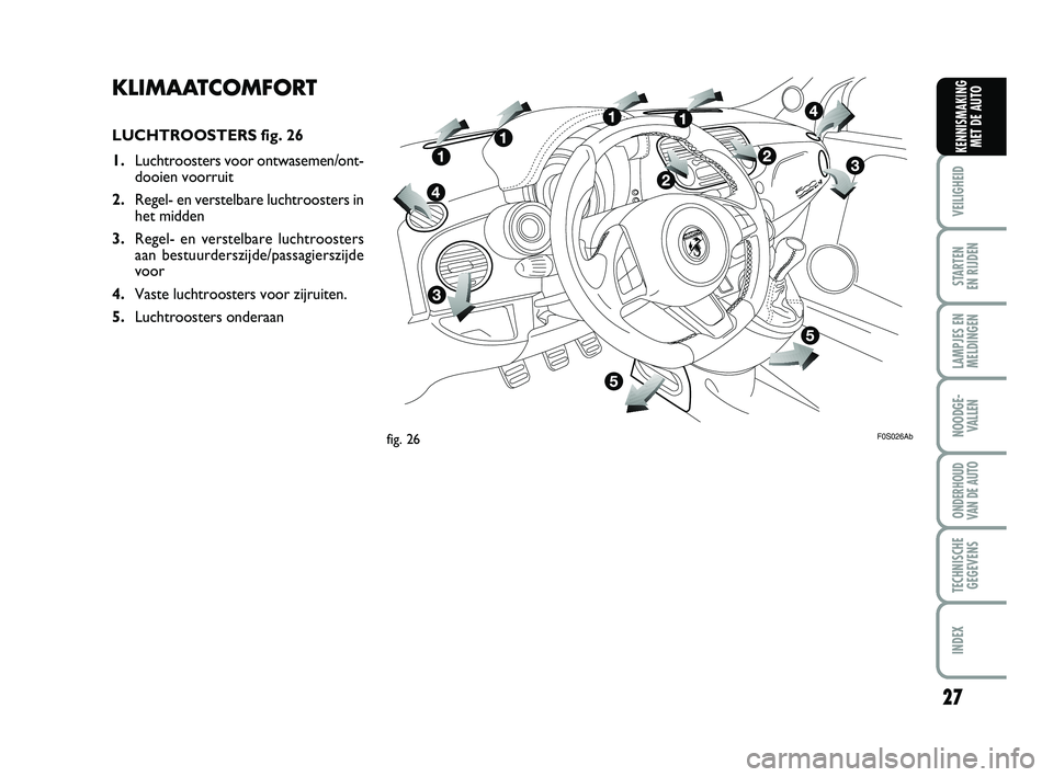 Abarth 500 2014  Instructieboek (in Dutch) 27
VEILIGHEID 
STARTEN 
EN RIJDEN
LAMPJES EN
MELDINGEN
NOODGE-
VALLEN
ONDERHOUD
VAN DE AUTO
TECHNISCHE
GEGEVENS
INDEX
KENNISMAKING
MET DE AUTO
KLIMAATCOMFORT
LUCHTROOSTERS fig. 26
1.Luchtroosters voor