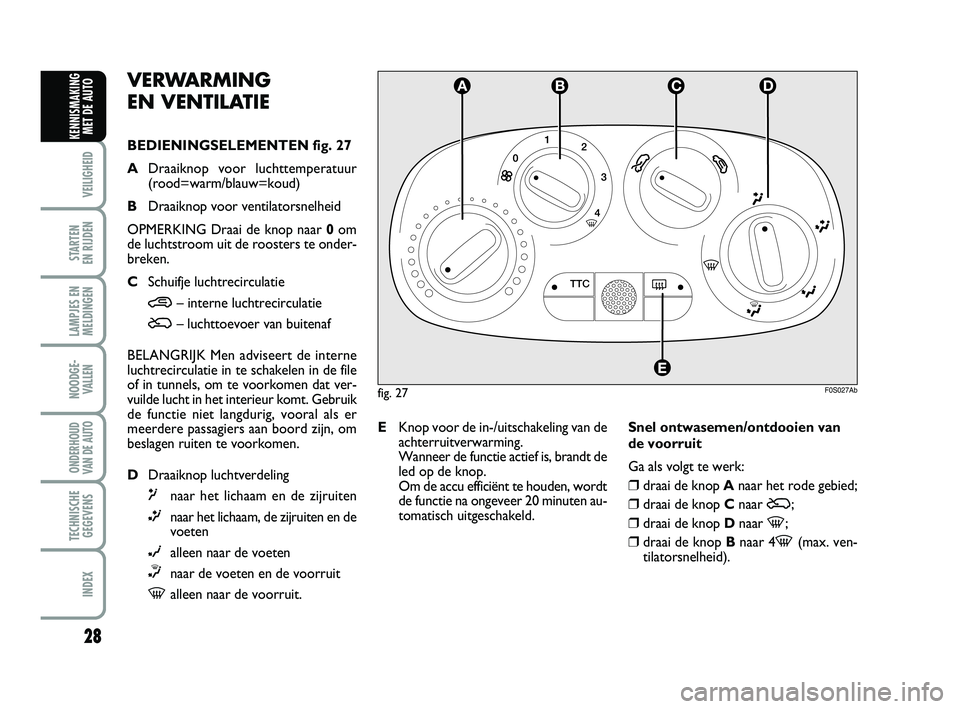 Abarth 500 2014  Instructieboek (in Dutch) 28
VEILIGHEID 
STARTEN 
EN RIJDEN
LAMPJES EN
MELDINGEN
NOODGE-
VALLEN
ONDERHOUD
VAN DE AUTO
TECHNISCHE
GEGEVENS
INDEX
KENNISMAKING
MET DE AUTO
fig. 27F0S027Ab
VERWARMING 
EN VENTILATIE
BEDIENINGSELEME