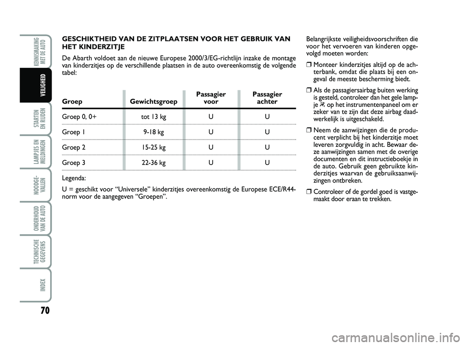 Abarth 500 2014 Instructieboek (in Dutch) 70
STARTEN
EN RIJDEN
LAMPJES EN
MELDINGEN
NOODGE-
VALLEN
ONDERHOUD
VAN DE AUTO
TECHNISCHE
GEGEVENS
INDEX
KENNISMAKING
MET DE AUTO
VEILIGHEID
GESCHIKTHEID VAN DE ZITPLAATSEN VOOR HET GEBRUIK VAN
HET Abarth 500 2014 Instructieboek (in Dutch) 70
STARTEN
EN RIJDEN
LAMPJES EN
MELDINGEN
NOODGE-
VALLEN
ONDERHOUD
VAN DE AUTO
TECHNISCHE
GEGEVENS
INDEX
KENNISMAKING
MET DE AUTO
VEILIGHEID
GESCHIKTHEID VAN DE ZITPLAATSEN VOOR HET GEBRUIK VAN
HET